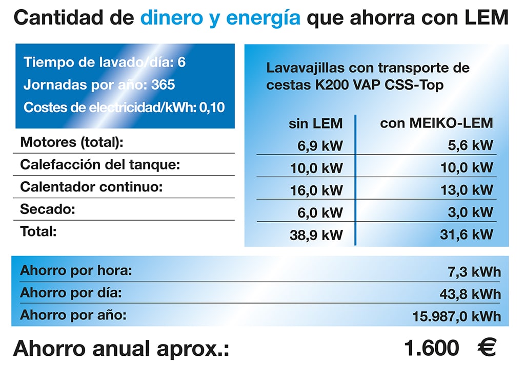 ahorro anual