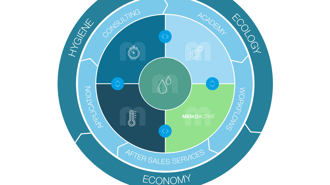 MEIKO Clean Solution Circle