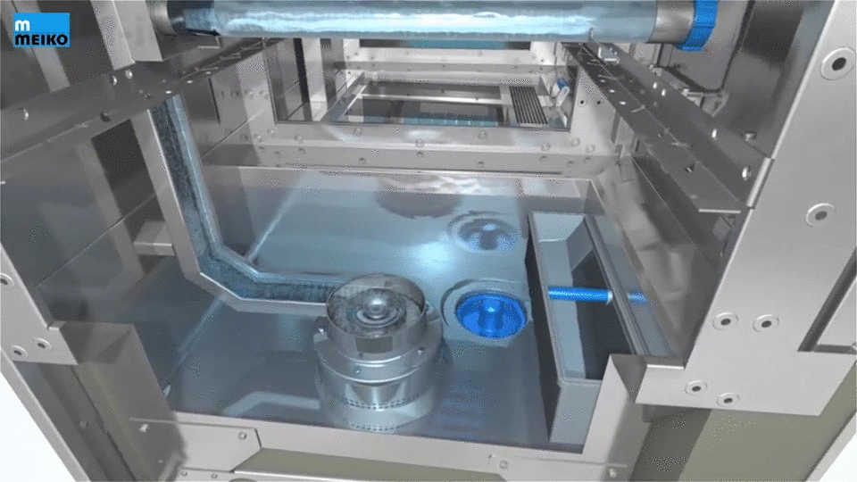 M-iQ Waschdynamik IT Meiko