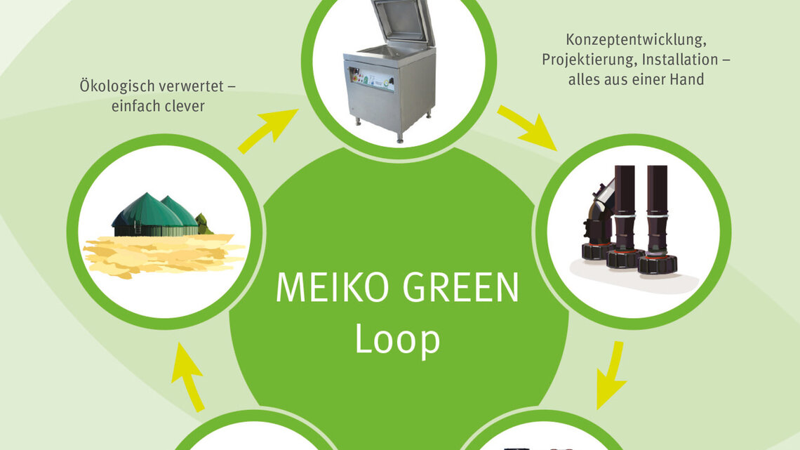 The Meiko Green Loop – all around holistic The Meiko Green Loop – all around holistic