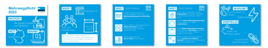 Infografik Mehrwegpflicht Infografik Mehrwegpflicht