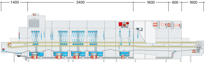 Massblatt Industriespülmaschine M-iQ