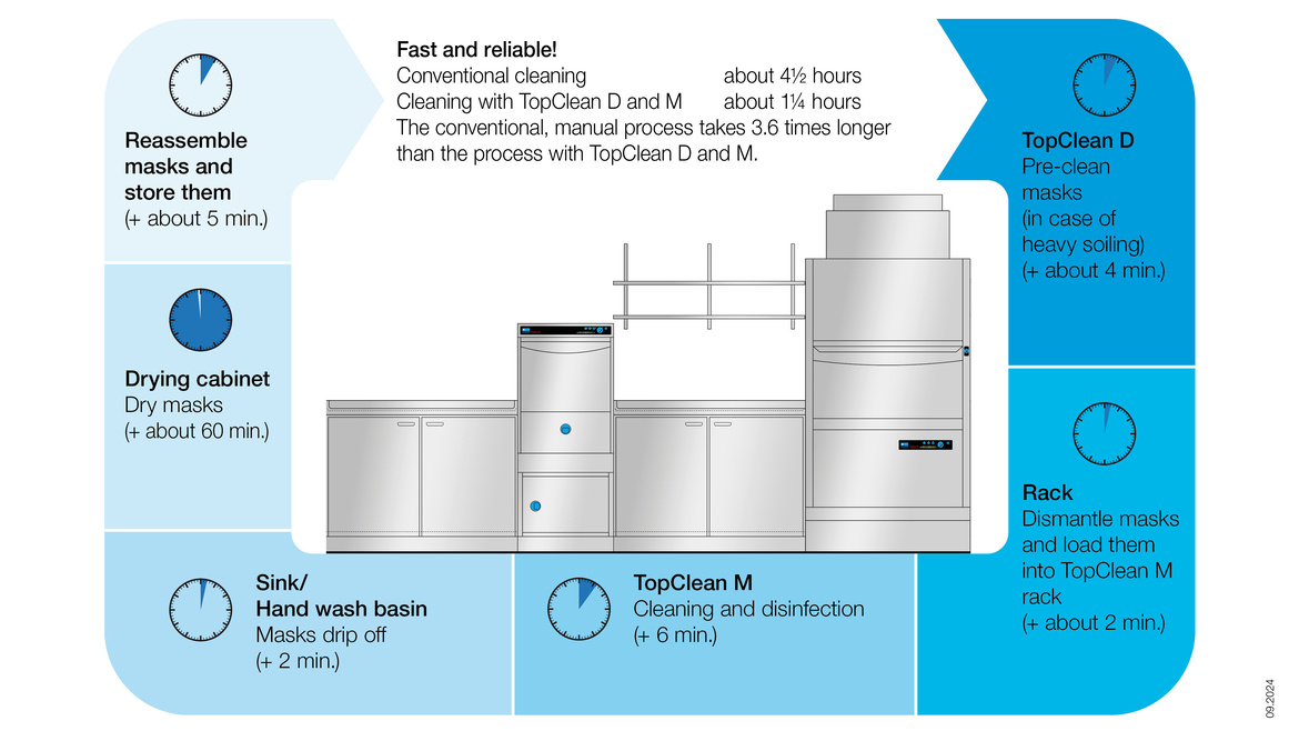 PROCESOS MÁS RÁPIDOS GRACIAS AL MÉTODO MECÁNICO