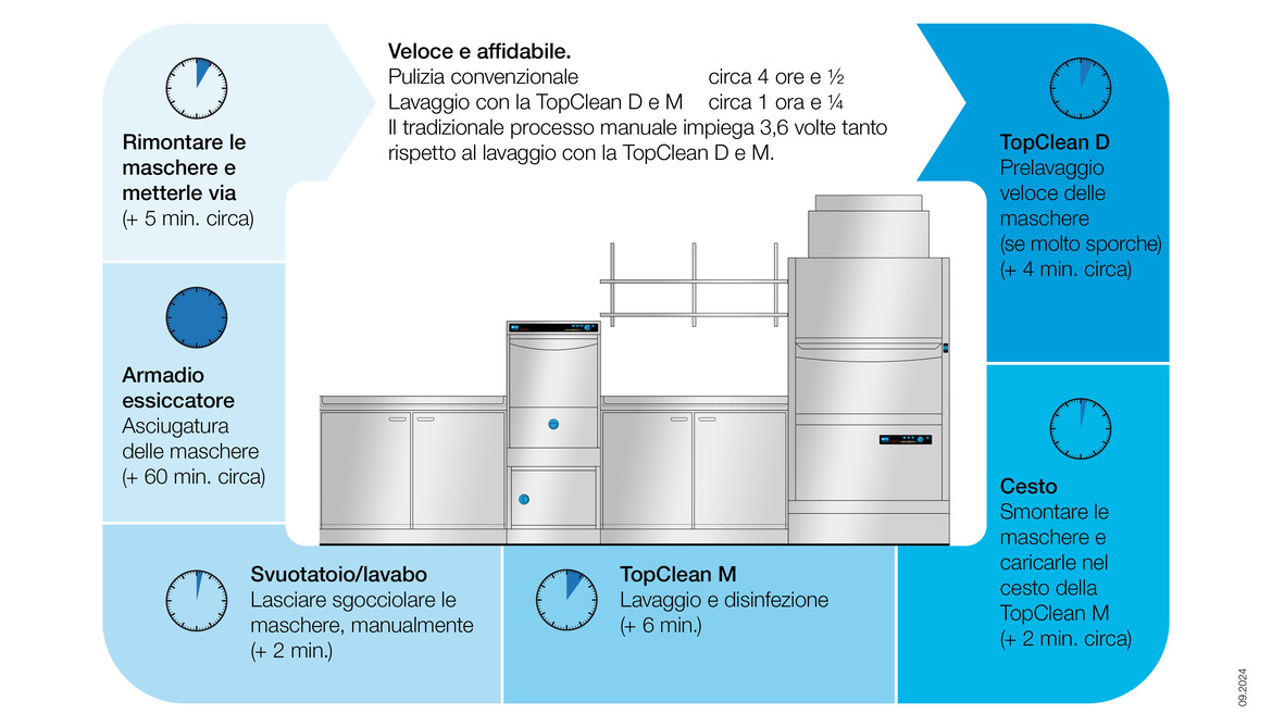 PROCESSI PIÙ RAPIDI GRAZIE AL PROCEDIMENTO AUTOMATICO