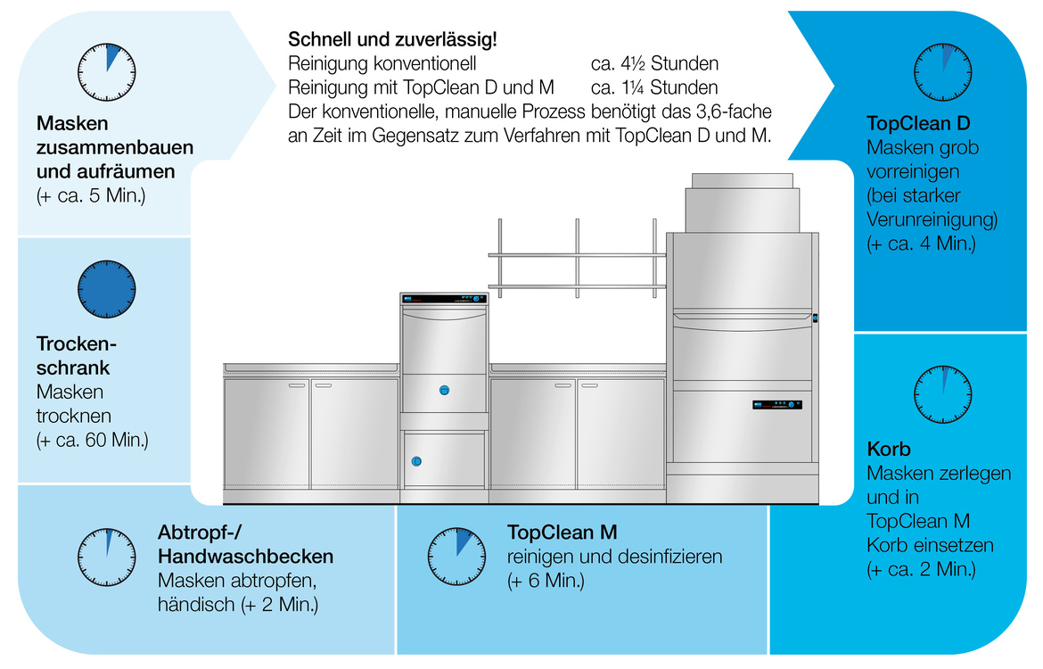 SCHNELLERE PROZESSE DANK MASCHINELLEM VERFAHREN