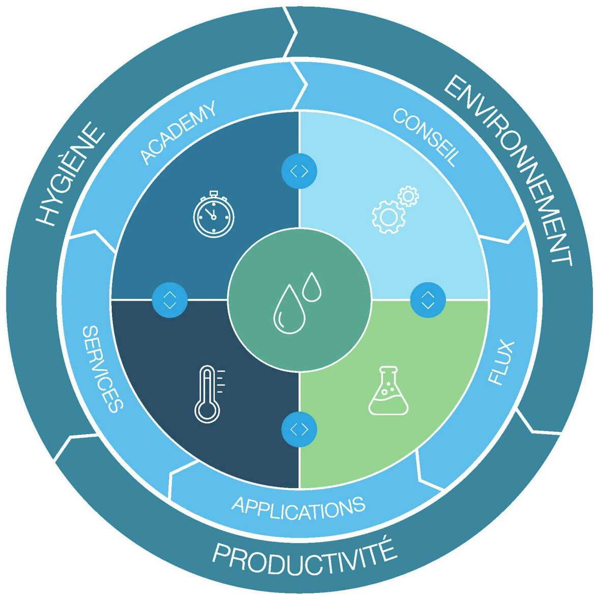 Cercle MEIKO Clean Solution