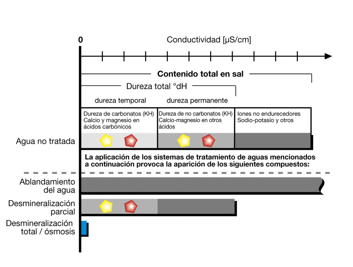 Tratamiento de Aguas